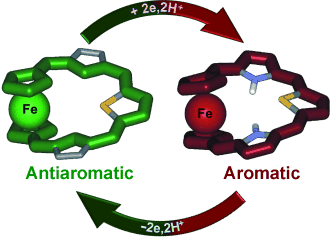 TOC image for π Conjugation Transmitted across a d-Electron Metallocene in Ferrocenothiaporphyrin Macrocycles