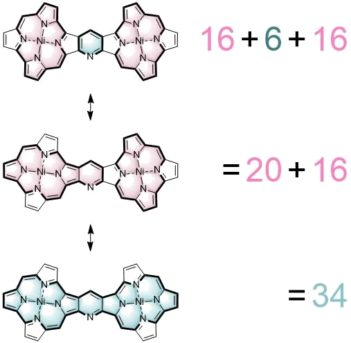 TOC image for Pyridine-Fused Bis(Norcorrole) through Hantzsch-Type Cyclization: Enhancement of Antiaromaticity by an Aromatic Bridge