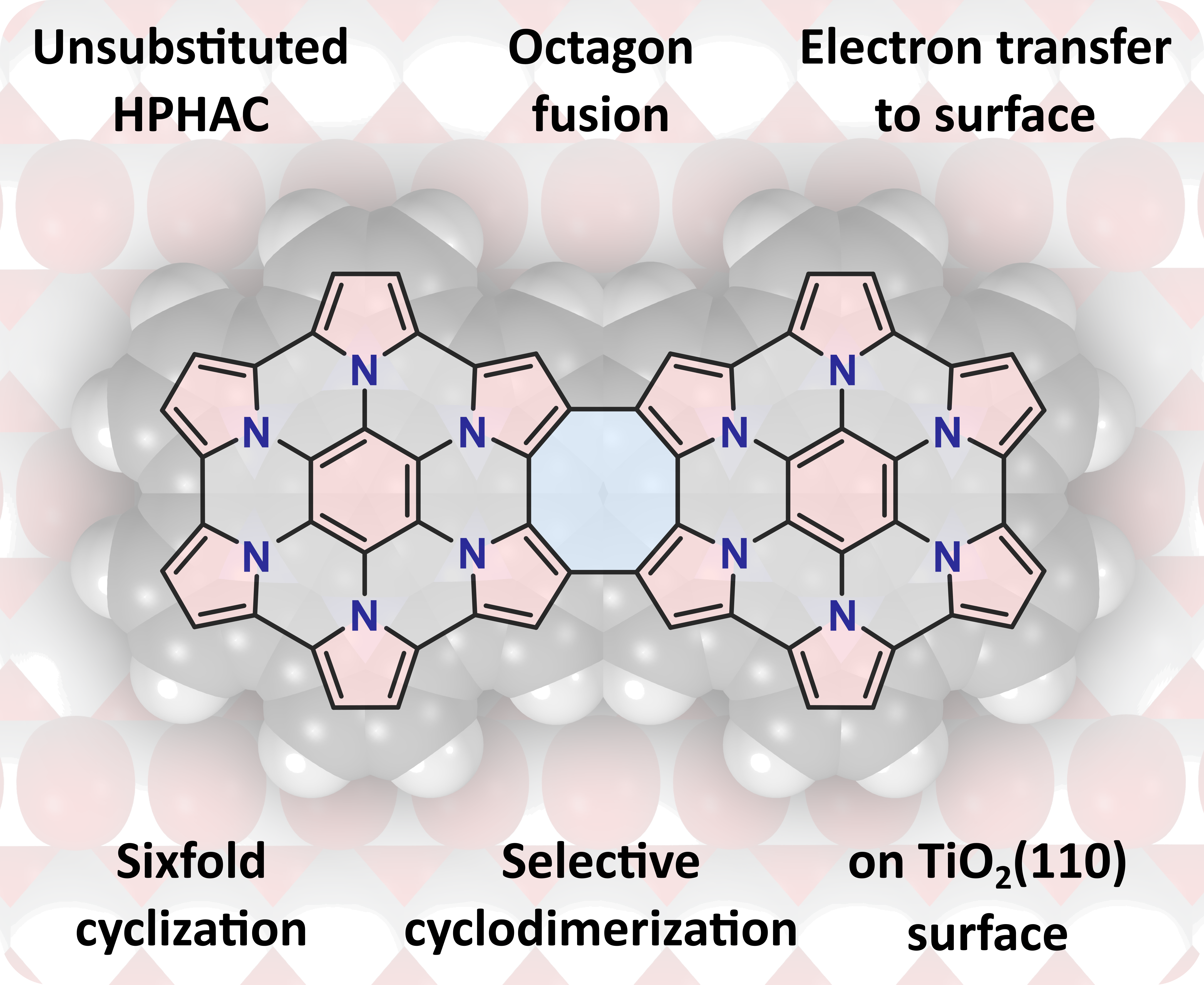 TOC graphic showing selective formation of an octagon-fused HPHAC dimer on a titanium dioxide surface and electron transfer from the dimer to the surface.
