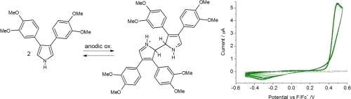 TOC image for Mechanism of 3,4-diarylpyrrole electrooxidation