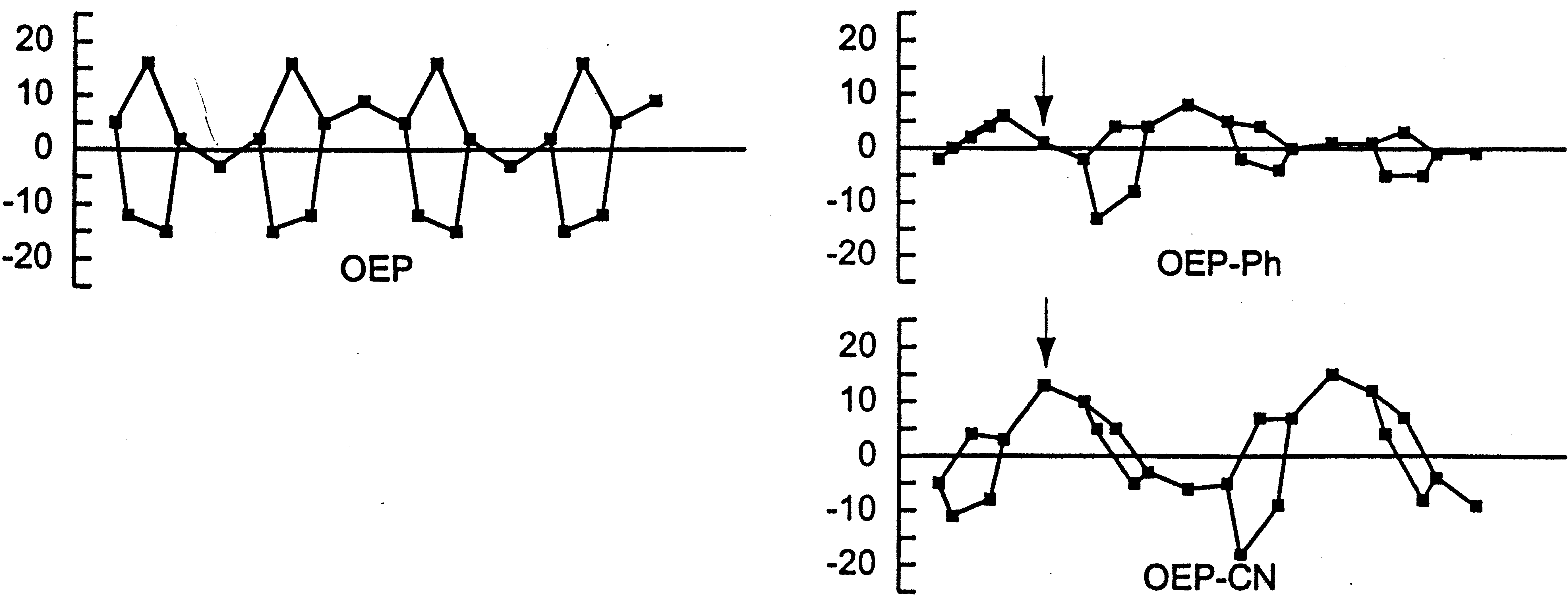 TOC image for meso Substituent Effects on the Geometric and Electronic Structures of High-Spin and Low-Spin Iron(III) Complexes of Mono-meso-Substituted Octaethylporphyrins