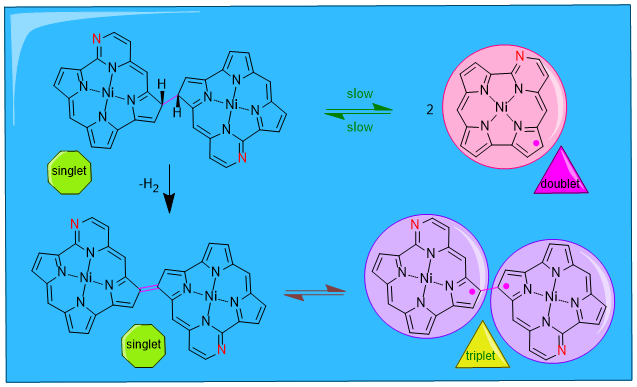 TOC image for Reversible Carbon–Carbon Bond Breaking and Spin Equilibria in Bis(pyrimidinenorcorrole)
