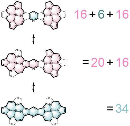 TOC image for Pyridine-Fused Bis(Norcorrole) through Hantzsch-Type Cyclization: Enhancement of Antiaromaticity by an Aromatic Bridge
