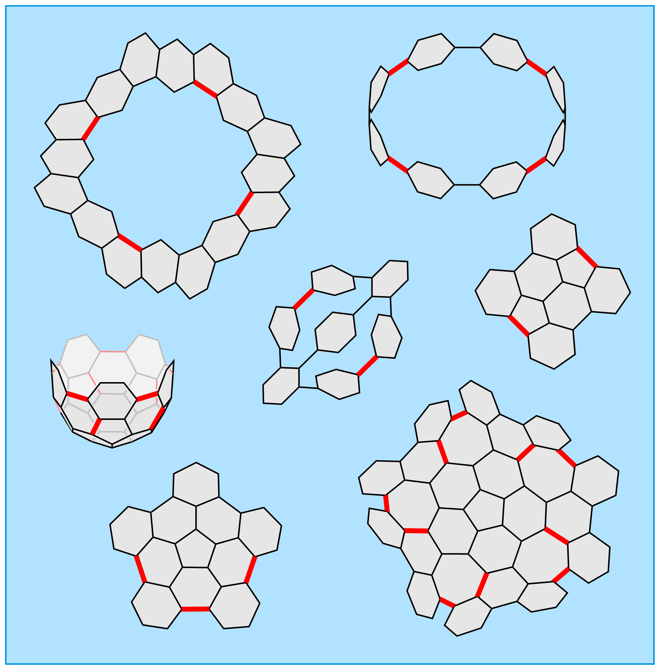TOC image for Bowls, Hoops, and Saddles: Synthetic Approaches to Curved Aromatic Molecules