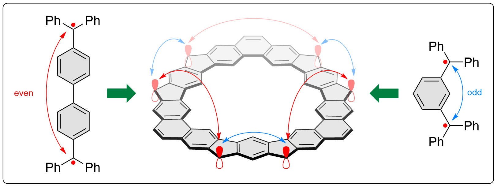 TOC image for An Open-Shell Coronoid with Hybrid Chichibabin–Schlenk Conjugation