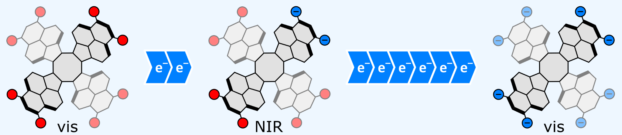 TOC image for Tridecacyclene Tetraimide: An Easily Reduced Cyclooctatetraene Derivative