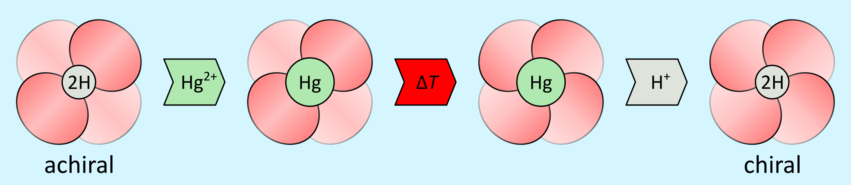 TOC image for Helicity Modulation in NIR-Absorbing Porphyrin-Ryleneimides