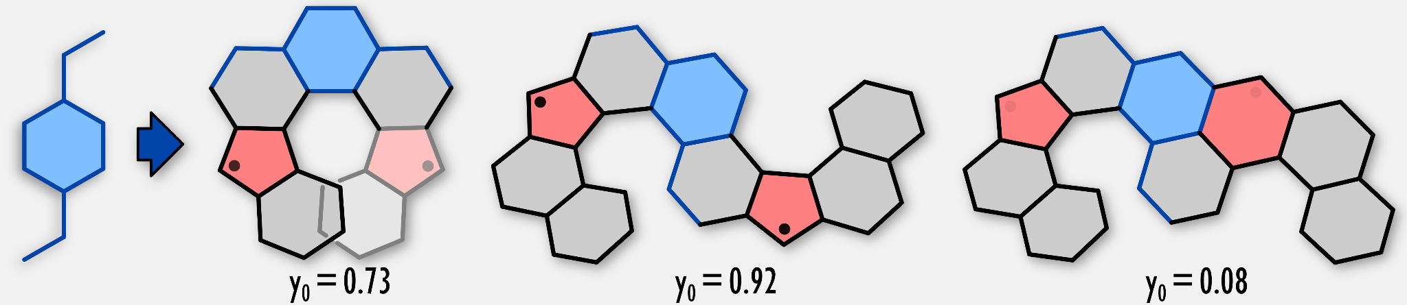 TOC image for Dinor[7]helicene and Beyond: Divergent Synthesis of Chiral Diradicaloids with Variable Open-Shell Character