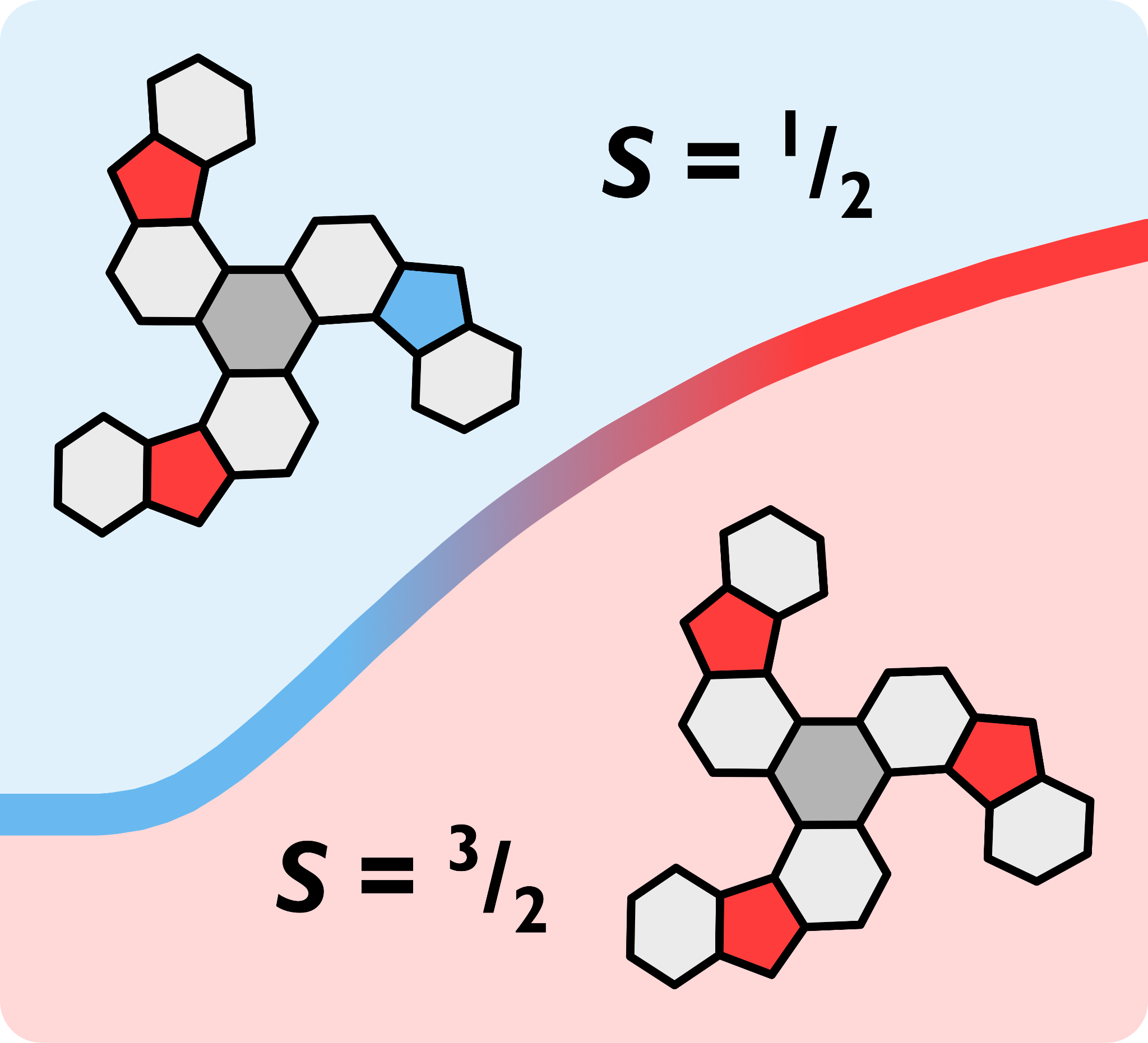 TOC image for Triindenotriphenylenes: Spin-Frustrated Triskelion Triradicals with Excellent Ambient Stability