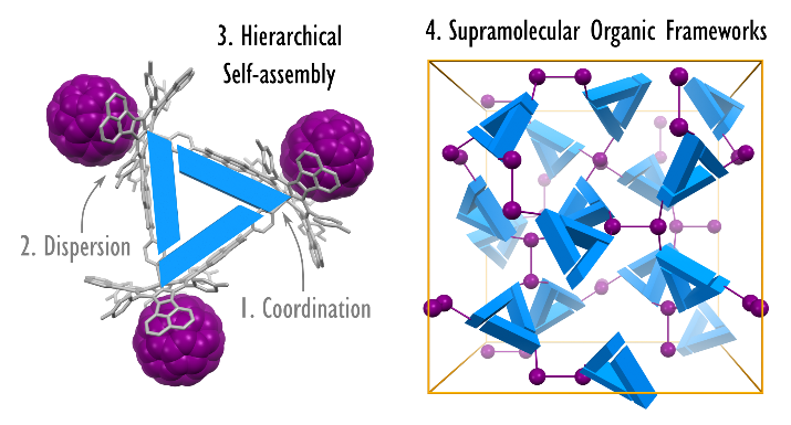 TOC image for Hierarchical Self-Assembly of Curved Aromatics: From Donor–Acceptor Porphyrins to Triply Periodic Minimal Surfaces