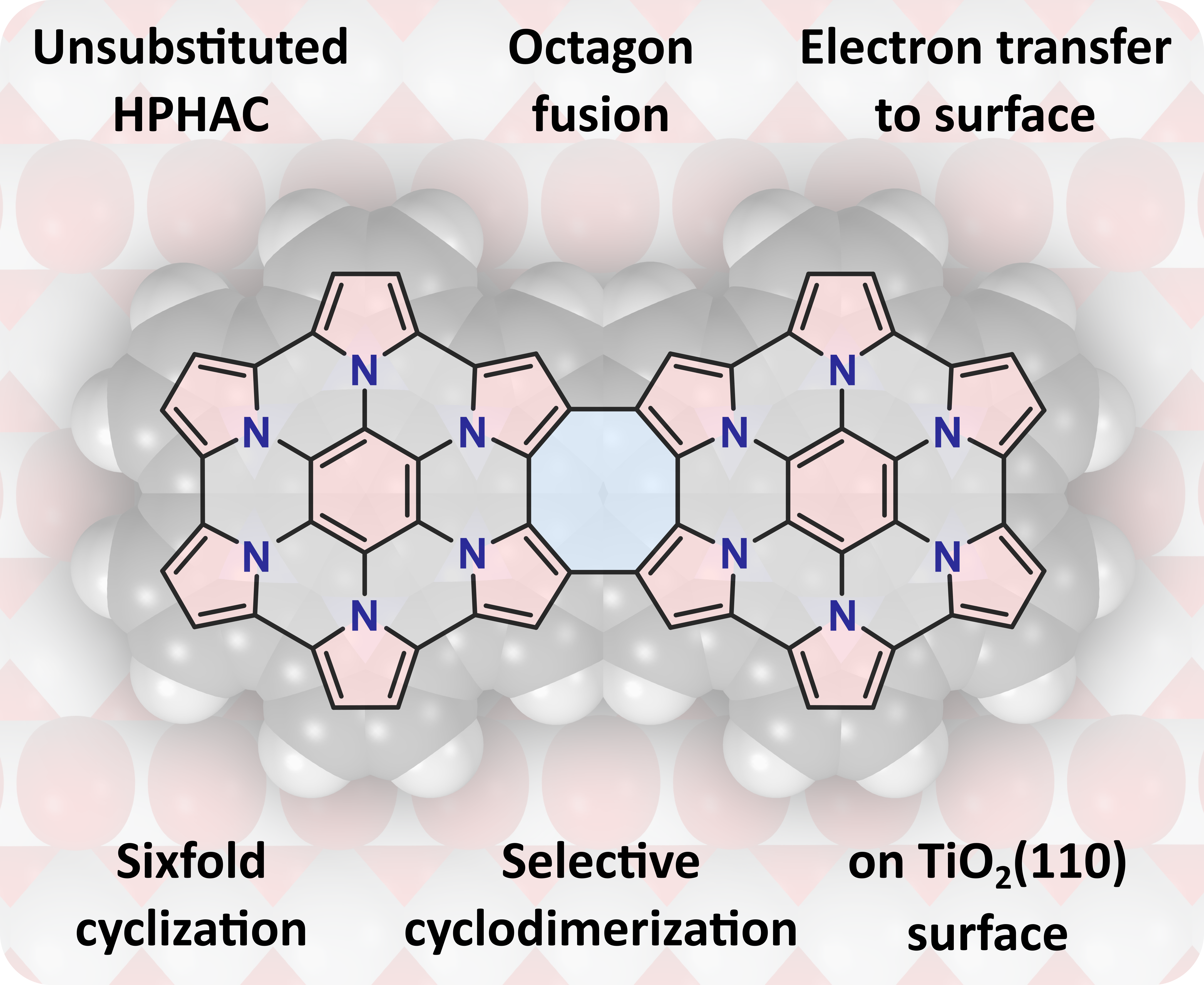 TOC graphic showing selective formation of an octagon-fused HPHAC dimer on a titanium dioxide surface and electron transfer from the dimer to the surface.