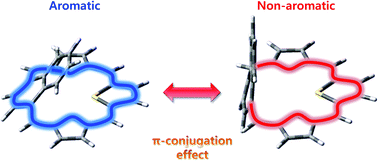 TOC image for The effect of π-conjugation in the macrocyclic ring on the photophysical properties of a series of thiaaceneporphyrinoids