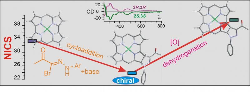 TOC image for Extension of antiaromatic norcorrole by cycloaddition