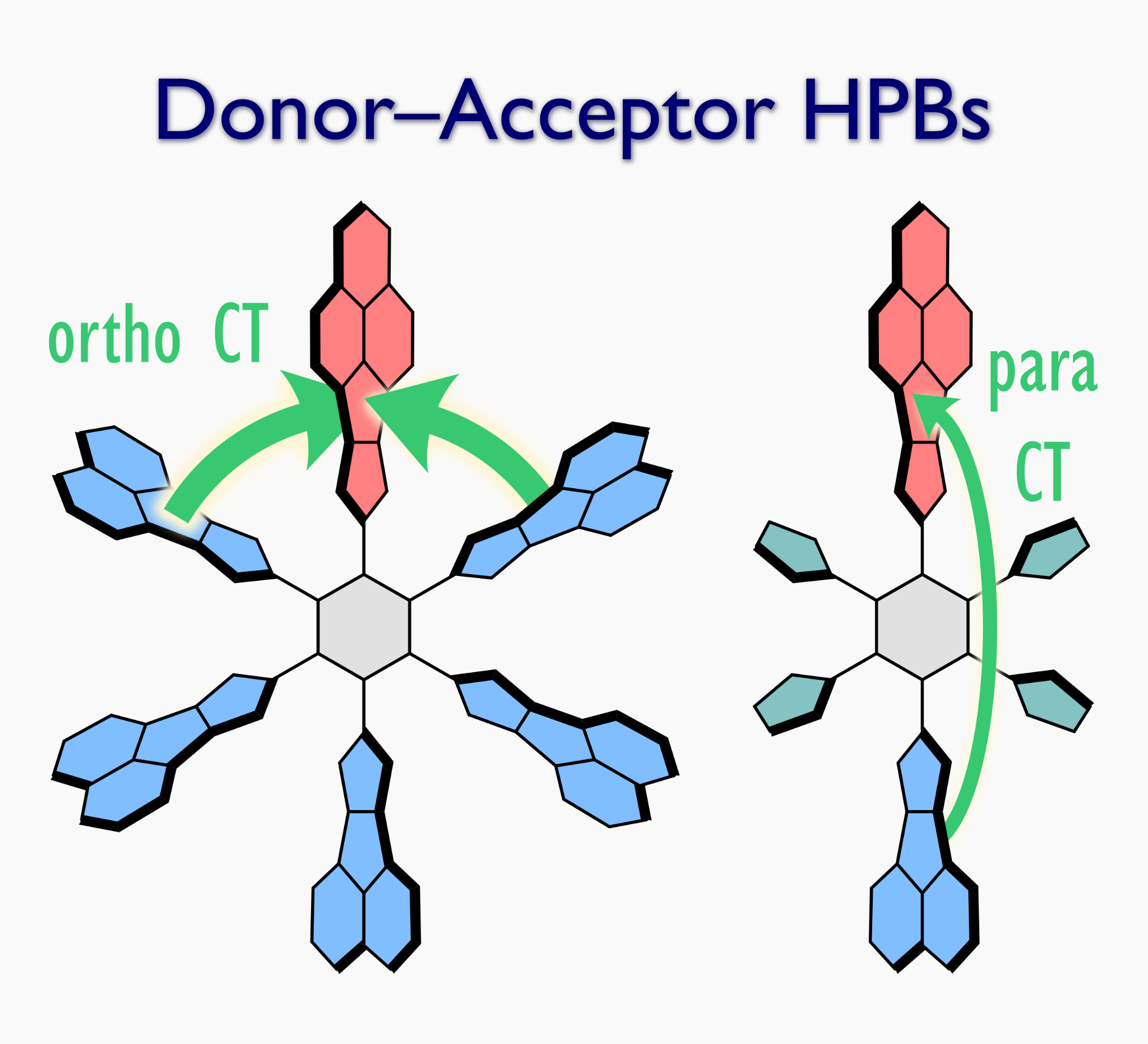 TOC image for π-Extended Hexapyrrolylbenzenes: Exploring Charge-Transfer Phenomena in Donor-Acceptor Propellers
