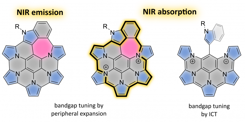 TOC image for Synthesis of a peripherally conjugated 5-6-7 nanographene