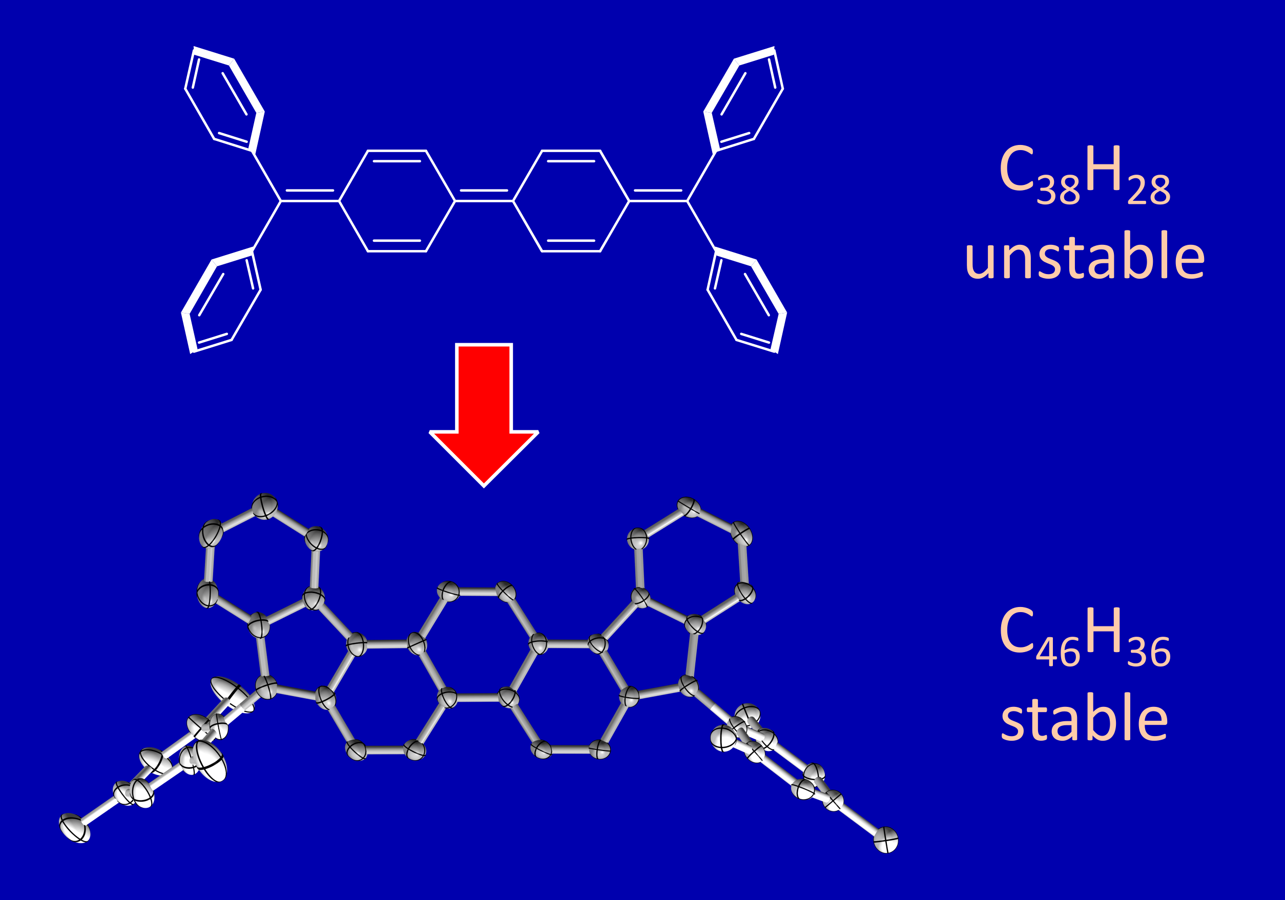 TOC image for 5,10-Dimesityldiindeno[1,2-a:2′,1′-i]phenanthrene: a stable biradicaloid derived from Chichibabin's hydrocarbon