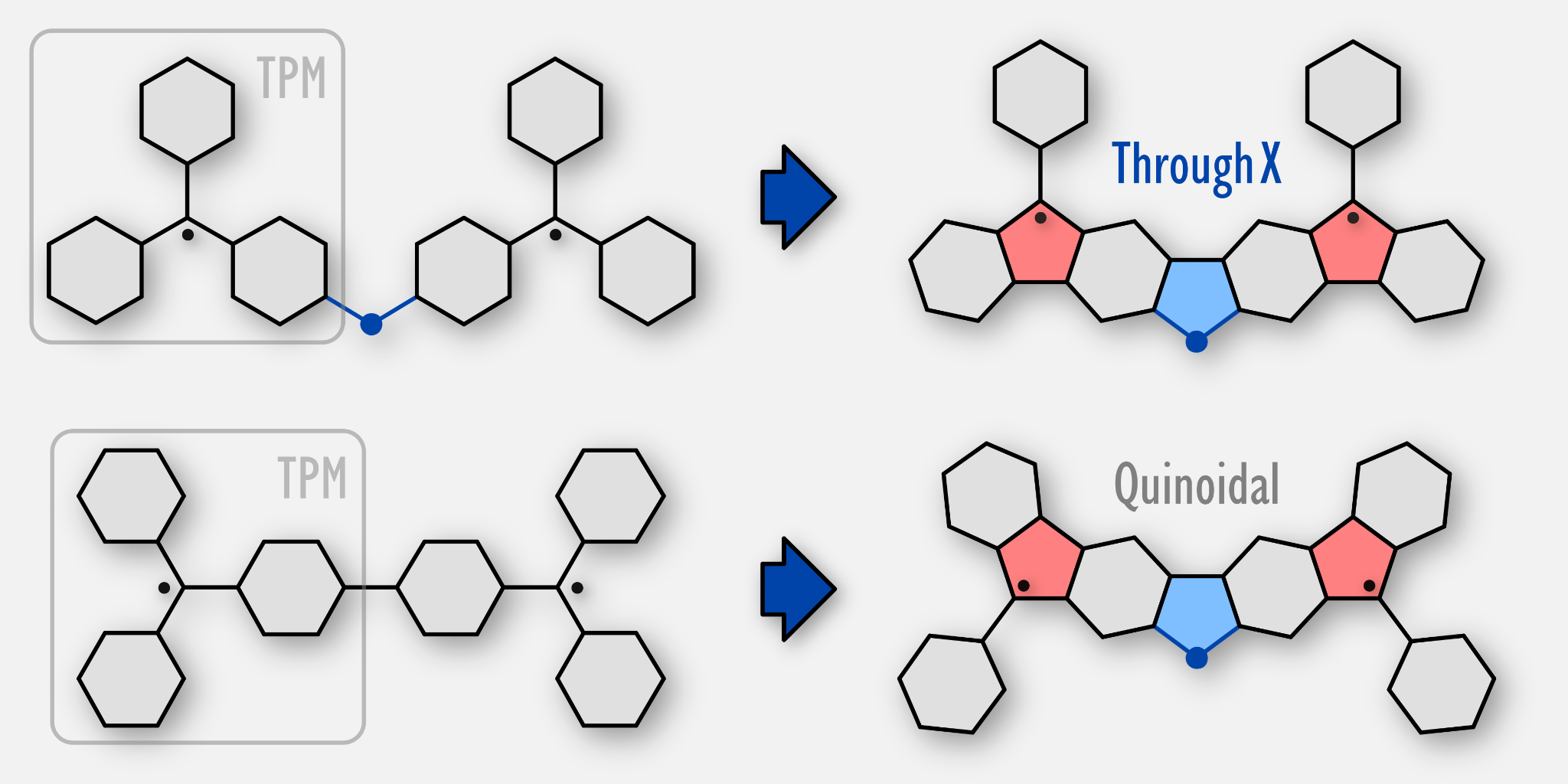 TOC image for Difluorenoheteroles: topological control of π conjugation in diradicaloids and mixed-valence radical ions
