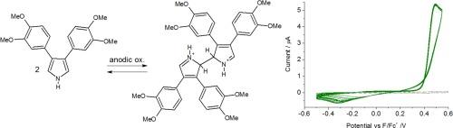 TOC image for Mechanism of 3,4-diarylpyrrole electrooxidation