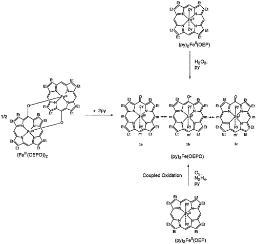 TOC image for Reactivity of Mono-Meso-Substituted Iron(II) Octaethylporphyrin Complexes with Hydrogen Peroxide in the Absence of Dioxygen. Evidence for Nucleophilic Attack on the Heme