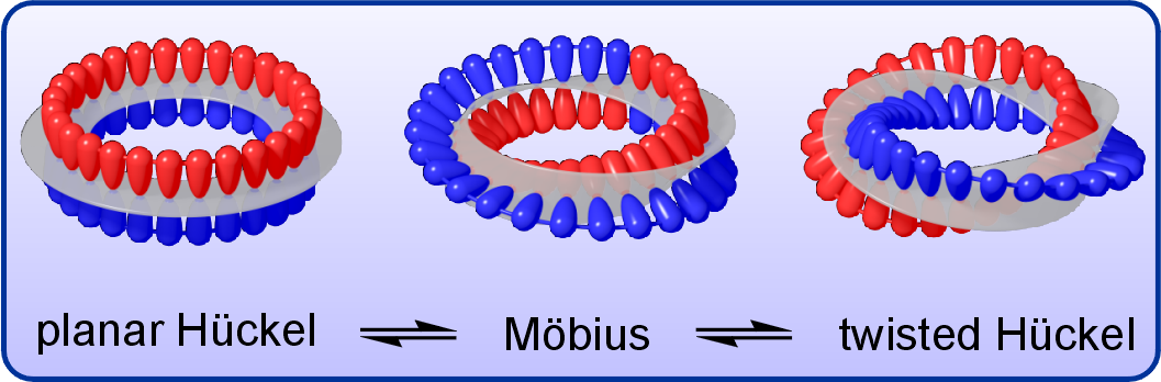 TOC image for Three-Level Topology Switching in a Molecular Möbius Band