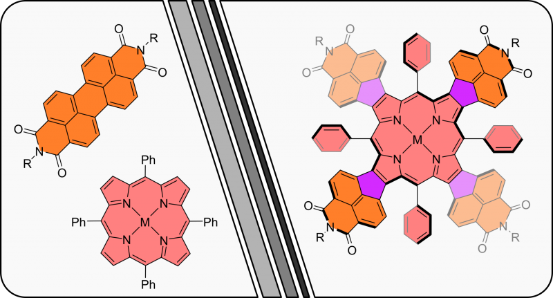 TOC image for Bandgap Engineering in π-Extended Pyrroles. A Modular Approach to Electron-Deficient Chromophores with Multi-Redox Activity