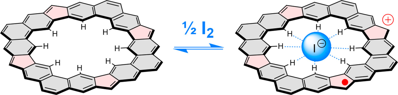 TOC image for Fully Conjugated [4]Chrysaorene. Redox-Coupled Anion Binding in a Tetraradicaloid Macrocycle