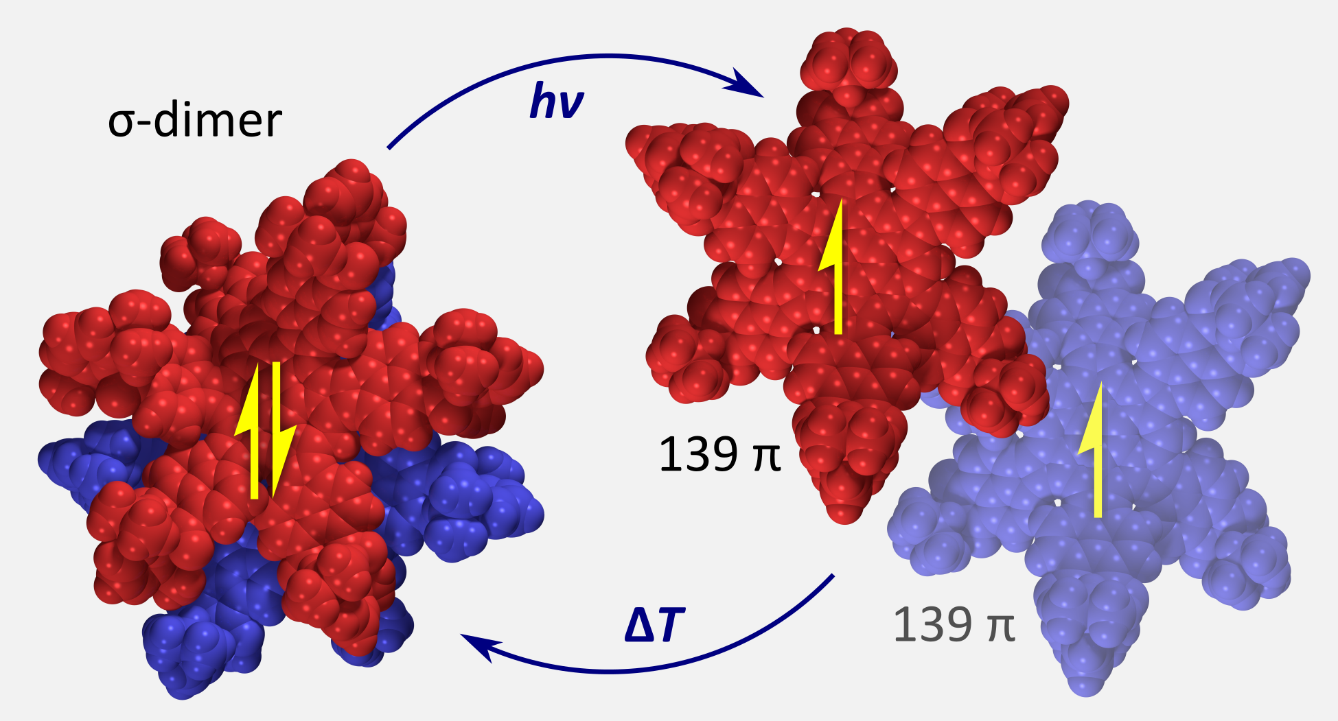 TOC image for Aromatic Nanosandwich Obtained by σ-Dimerization of a Nanographenoid π-Radical