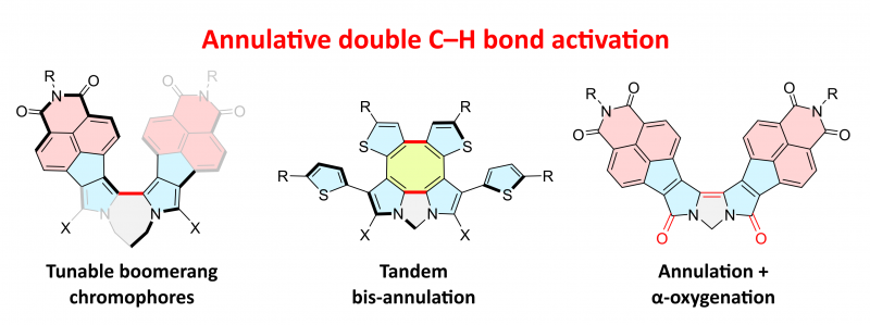 TOC image for Pd-Induced Double C–H Bond Activation in Annulative Syntheses of Bipyrrole Boomerangs: Mechanistic Insights from NMR Spectroscopy and Computation