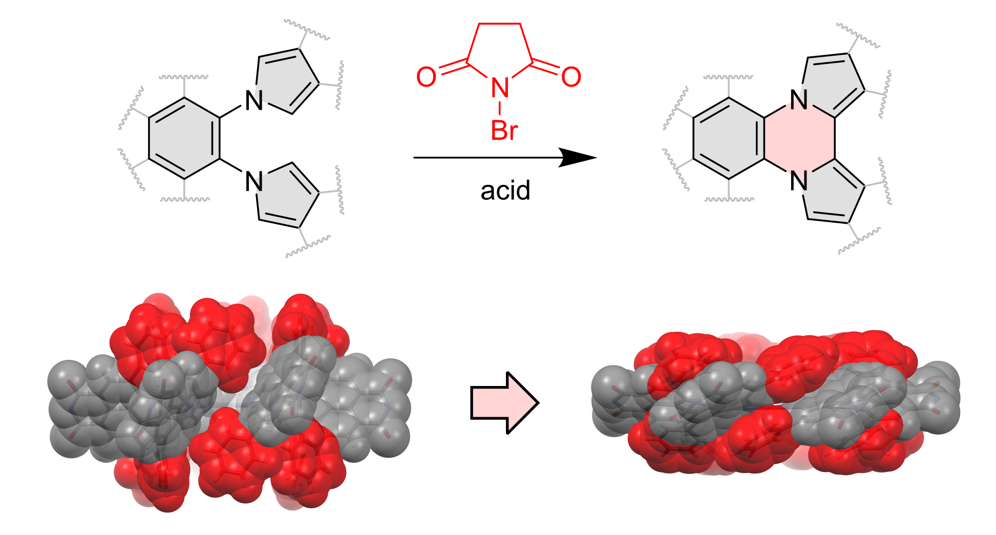 TOC image for Electrophilic Aromatic Coupling of Hexapyrrolylbenzenes. A Mechanistic Analysis
