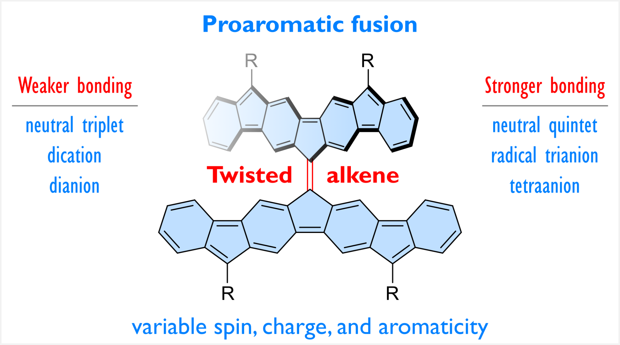 TOC image for Tetrafluorenofulvalene as a sterically frustrated open-shell alkene