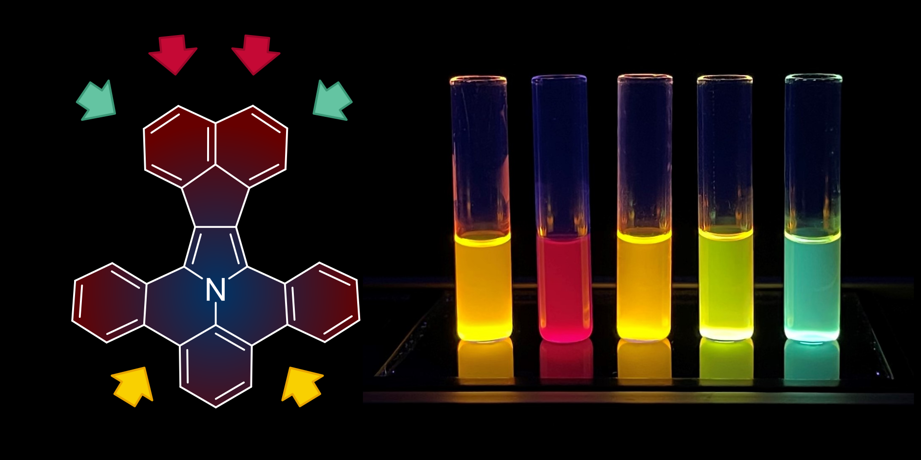 TOC image for Acenaphthylene-fused ullazines: fluorescent π-extended monopyrroles with tunable electronic gaps